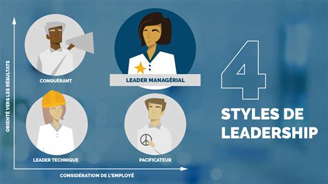 Les 4 styles de leadership