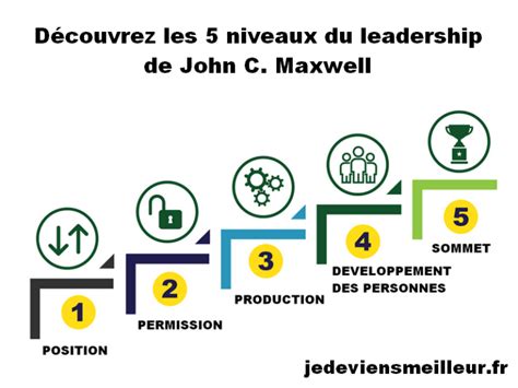 Les 5 niveaux de leadership de John Maxwell
