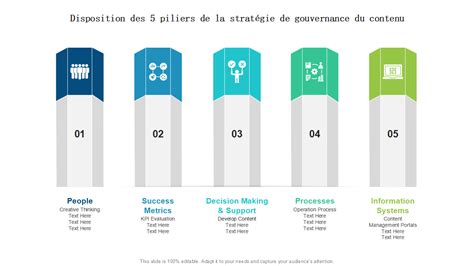 Les 5 piliers de la franchise réussie