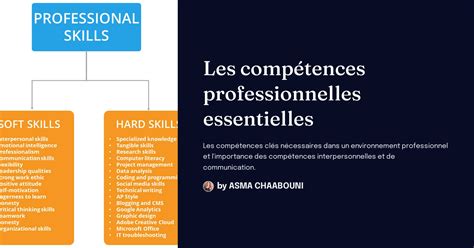 Les Compétences Essentielles