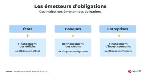 Les Obligations Administratives