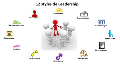 Les Styles de Leadership d'Hersey et Blanchard