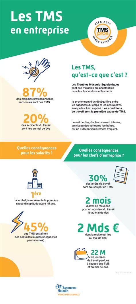 Les TMS en infographie