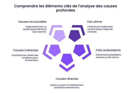Les causes d'échec des entrepreneurs