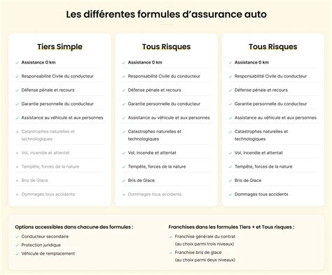 Les différentes formules d'assurance auto Macif
