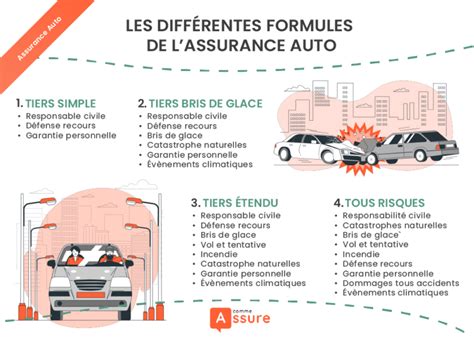 Les différentes garanties d'assurance auto contre la grêle