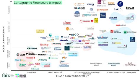 Les fonds d'investissement à suivre en 2020