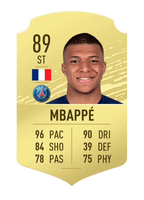 Les meilleurs jeunes joueurs de FIFA 20
