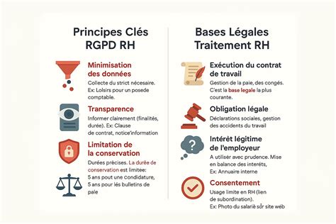 Les principes clés du RGPD