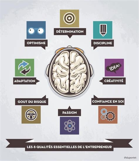 Les qualités d'un entrepreneur