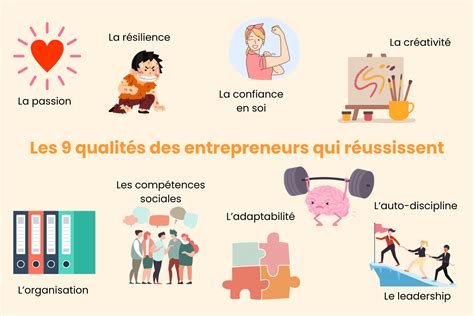 Les qualités de l'entrepreneur