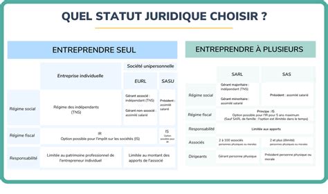 Les statuts juridiques pour un chef de projet freelance