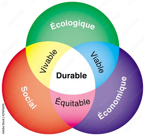 Les trois piliers du développement durable