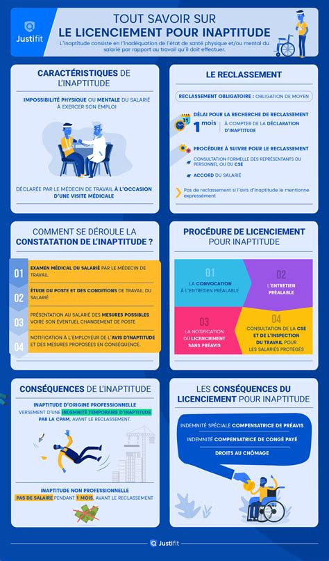 Licenciement pour inaptitude