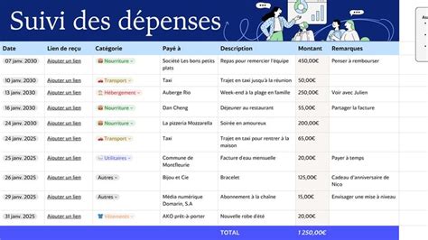 Liste de dépenses professionnelles