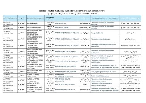 Liste des activités auto-entrepreneur Algérie 2024