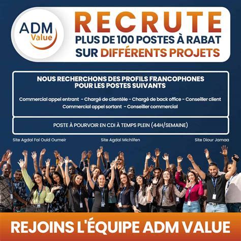 Localisation des sites d'ADM Value