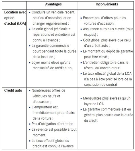 Location avec option d'achat (LOA) pour un bateau