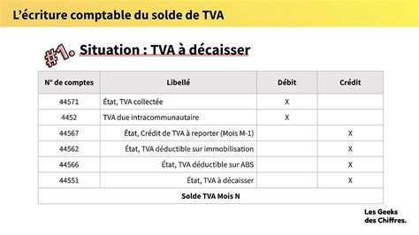 Logiciel comptable pour la déclaration de TVA