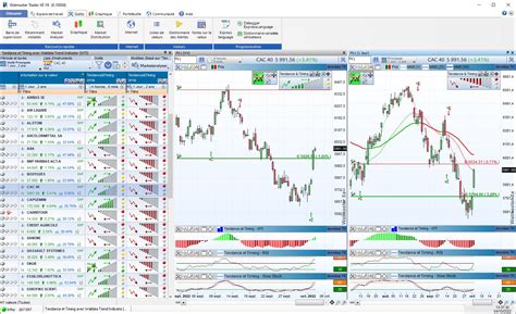 Logiciel de trading IA
