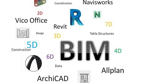 Logiciels BIM
