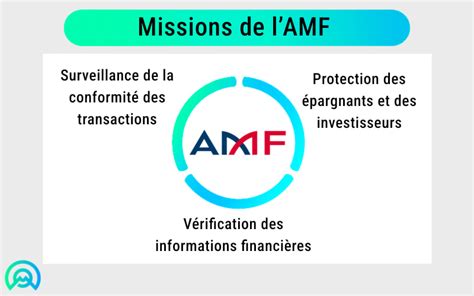 Logo de l'AMF