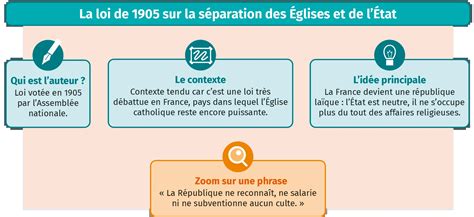 Loi de 1905