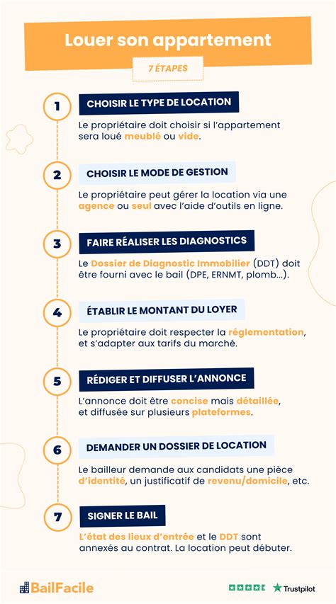 Louer un appartement en tant qu'auto-entrepreneur
