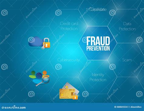 Lutte contre la fraude