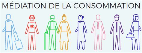Médiation à la consommation