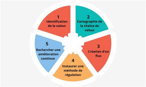 Méthode des clés aléatoires
