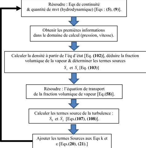 Méthodologie de calcul de l'IPC