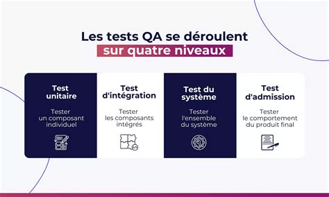 Méthodologies de tests QA