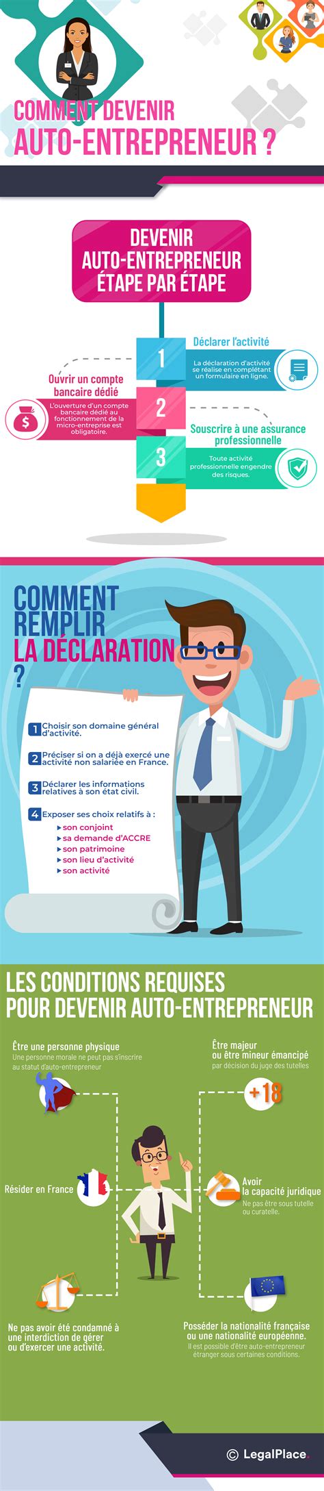 Métiers Auto-Entrepreneur