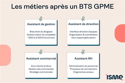 Métiers après un BTS GPME