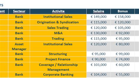 Métiers de la Finance