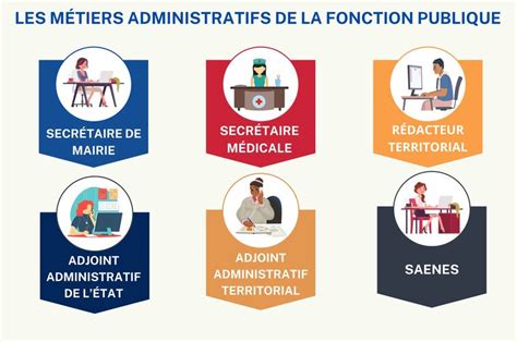 Métiers de la fonction publique