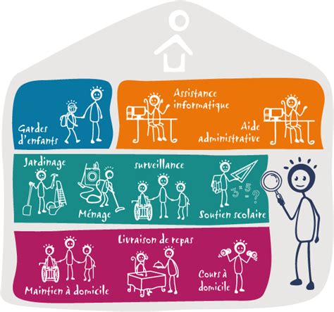 Métiers des Services à la Personne