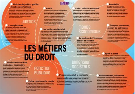 Métiers du Droit Auto-Entrepreneur