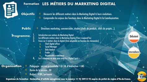 Métiers du marketing digital