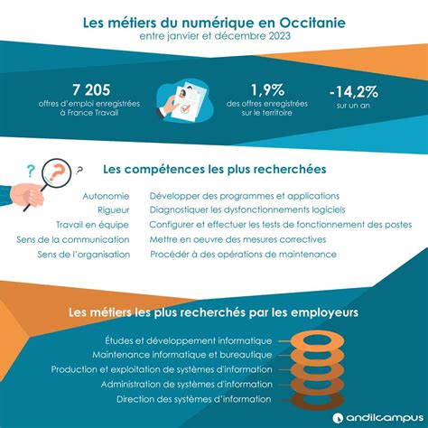 Métiers du numérique en Occitanie