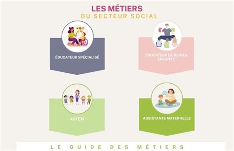 Métiers du secteur social