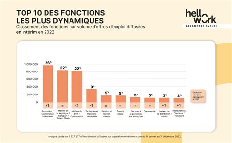 Métiers freelance les plus demandés