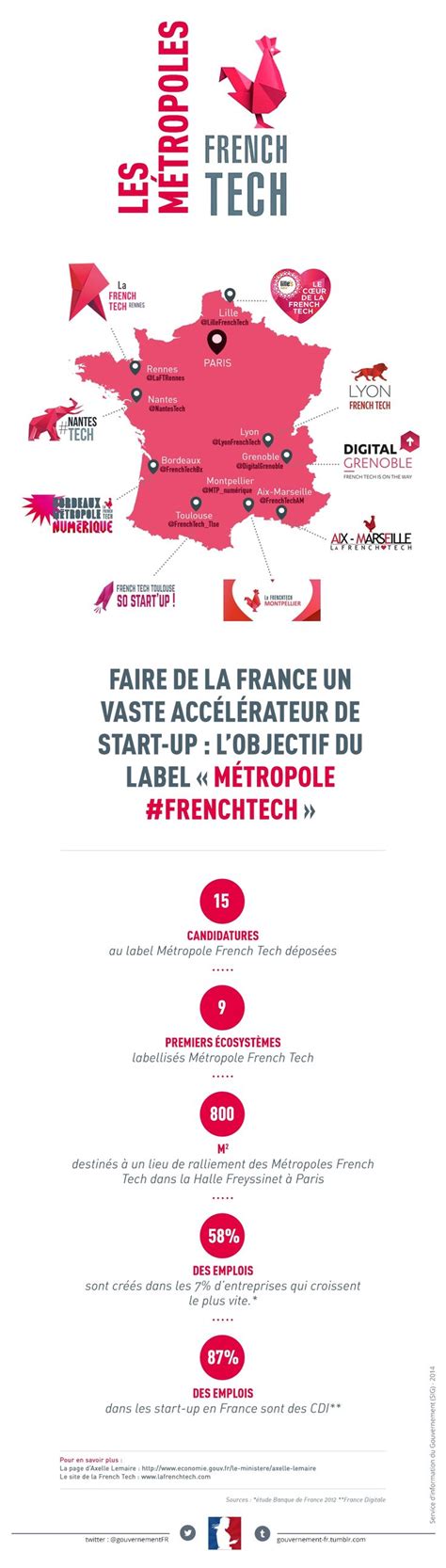 Métropoles FrenchTech