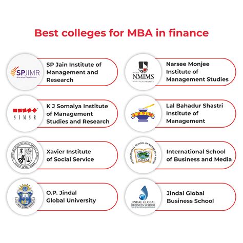 MBA Finance