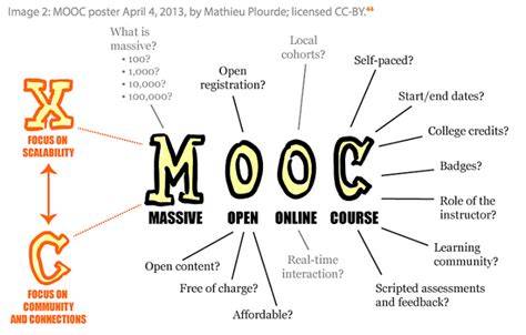 MOOC