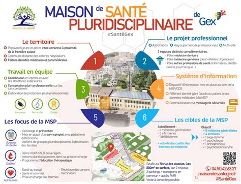 Maison de Santé Pluriprofessionnelle