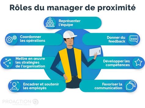 Management de proximité dans une PME
