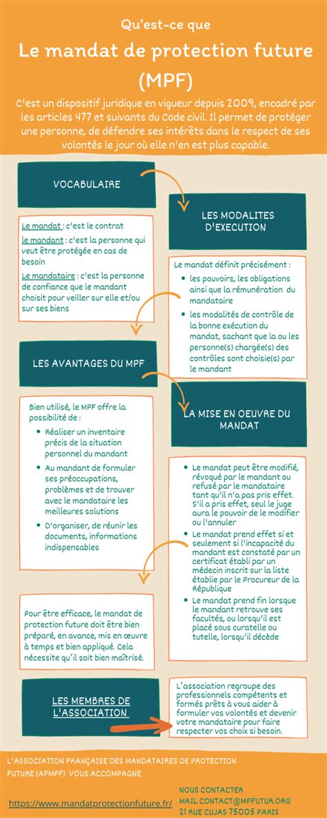 Mandat de Protection Future