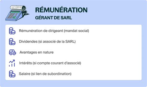 Mandataire Social SARL
